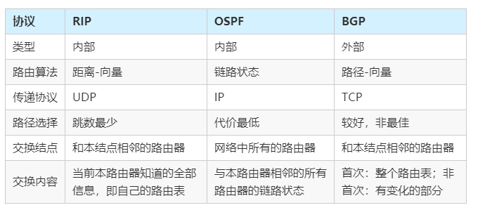 动态BGP调度cdn_静态BGP、全动态BGP、优选BGP之间有何区别？