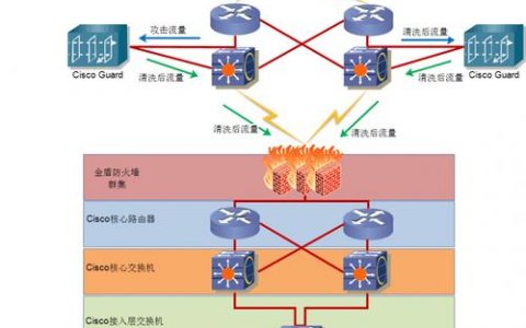 dns防护cdn_CDN加速WAF防护资源