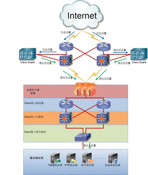 dns防护cdn_CDN加速WAF防护资源