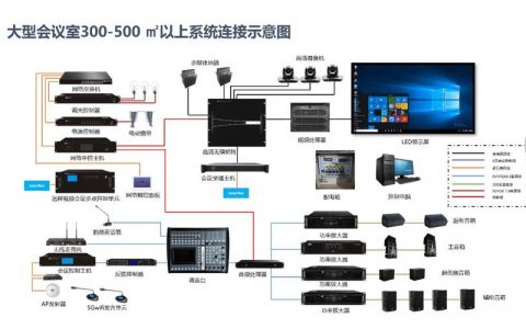 多媒体会议室系统_多媒体事件
