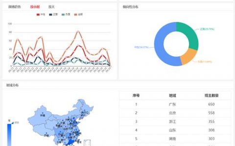 大数据舆情分析_大容量数据库