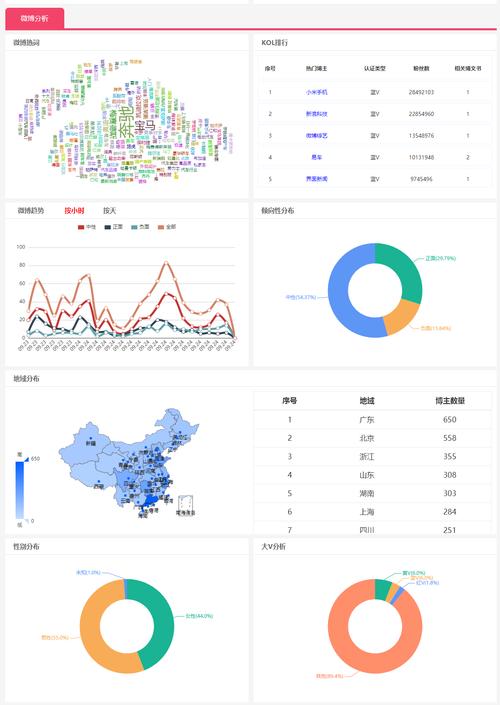 大数据舆情分析_大容量数据库