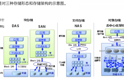 对象存储OBS其他接口_对象存储（OBS