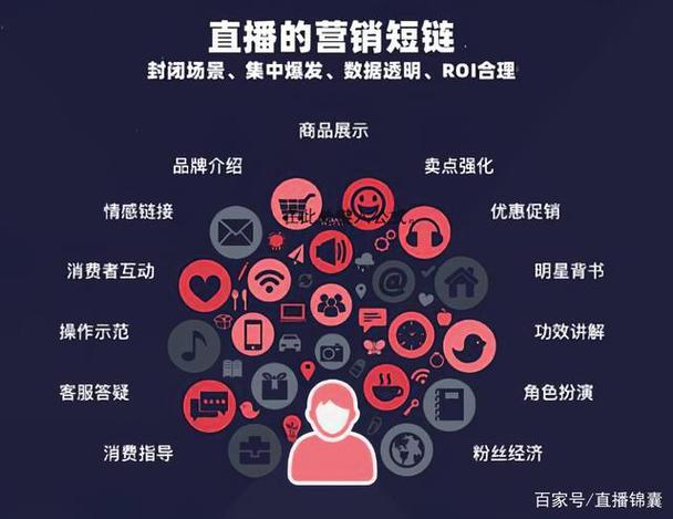 电商服务器硬件配置_电商直播场景