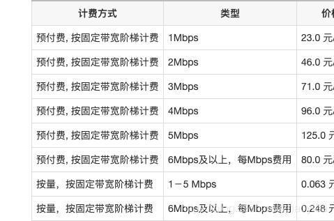 ECS带宽按流量计费_按流量计费和按带宽计费有什么区别