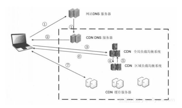 搭建cdn保护源站_开启熔断保护功能保护源站安全