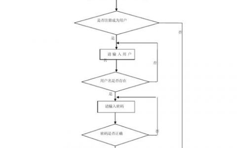 服装b2c商城网站建设_步骤四：搭建网站