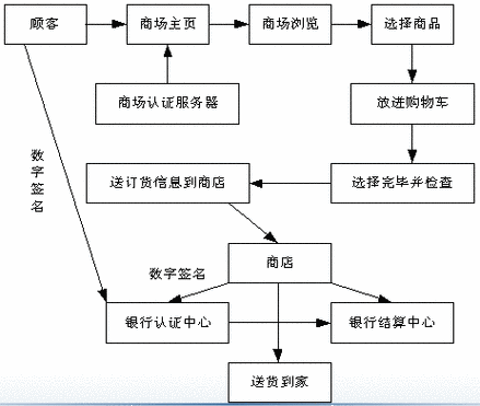 服装b2c商城网站建设_步骤四：搭建网站
