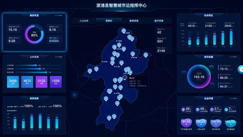 大数据分布式处理_大屏数据处理应用模板