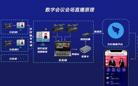 大会直播系统_创建大会