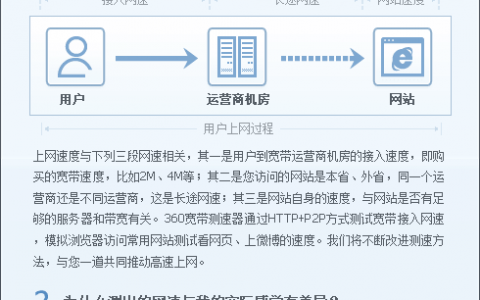 服务器100m_网络性能测试方法
