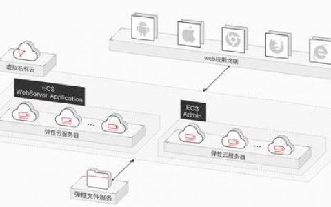 弹性文件应用场景_弹性文件服务 SFS