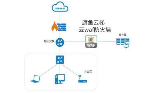 电脑管家有cdn防护吗_CDN加速WAF防护资源