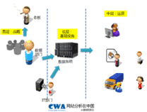 动态网站设置cdn_网站设置
