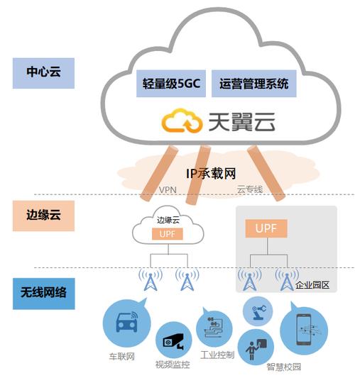 电信什么机制检测的CDN_威胁检测服务的检测源头是什么？
