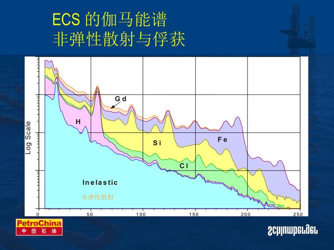 ecs测井_ECS