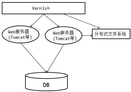 分布式消息服务 dms demo_快速部署