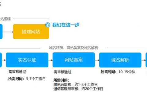 搭建虚拟主机_搭建流程