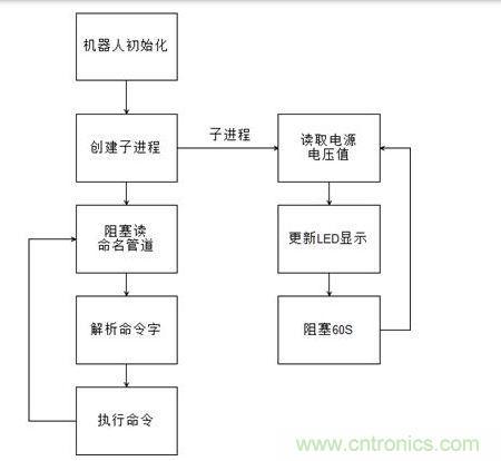 搭建虚拟主机_搭建流程