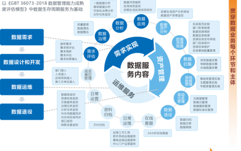 大数据服务费用_数据服务