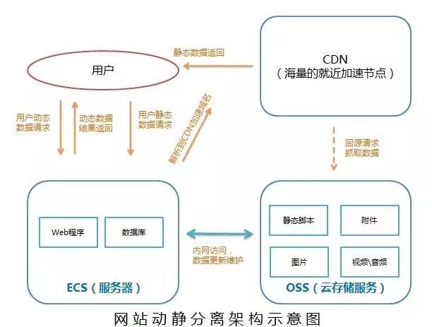 大型网站cdn架构_CDN支持针对网站单个页面加速吗？