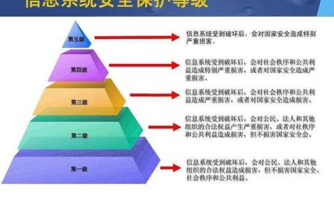 等保1到5级_等保问题