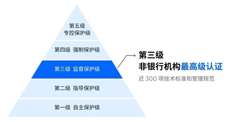等保1到5级_等保问题