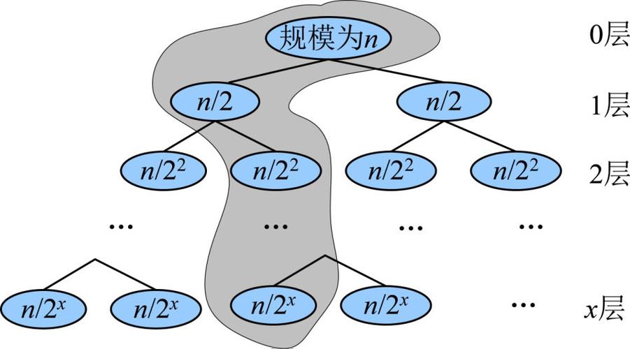 递归数据结构_树递归