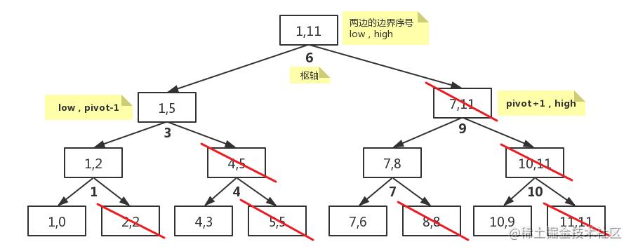 递归数据结构_树递归