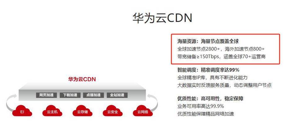 电信CDN带宽价格_什么是华为云CDN