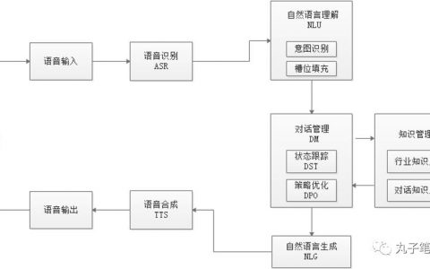 福建对话机器人话术_智能化方案