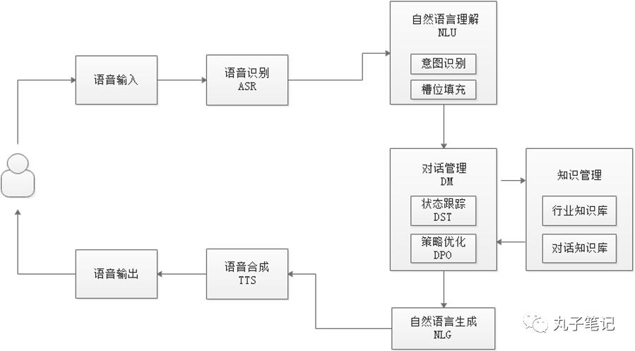 福建对话机器人话术_智能化方案