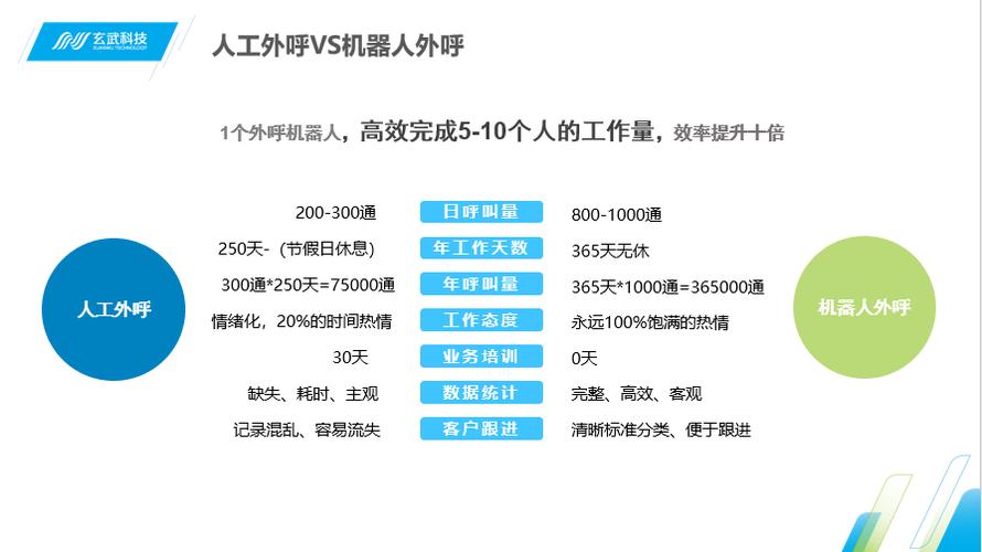 福建对话机器人话术_智能化方案