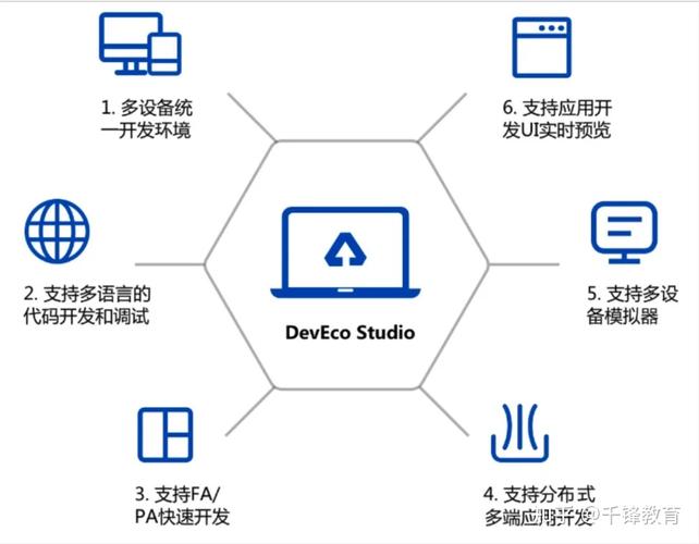单片机集成开发环境搭建_搭建开发环境