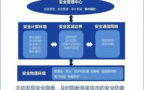 等保2.0 主动防御_主动防御