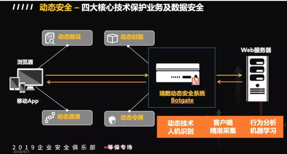 等保2.0 主动防御_主动防御