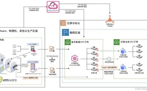 服务器迁移到云流程_源端有多个桶,如何迁移到华为云一个OBS桶里