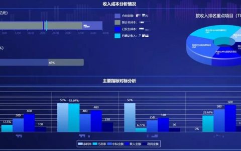 大数据cdn_CDN基础数据