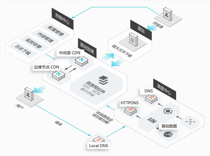 docder部署cdn_部署SSL证书到CDN