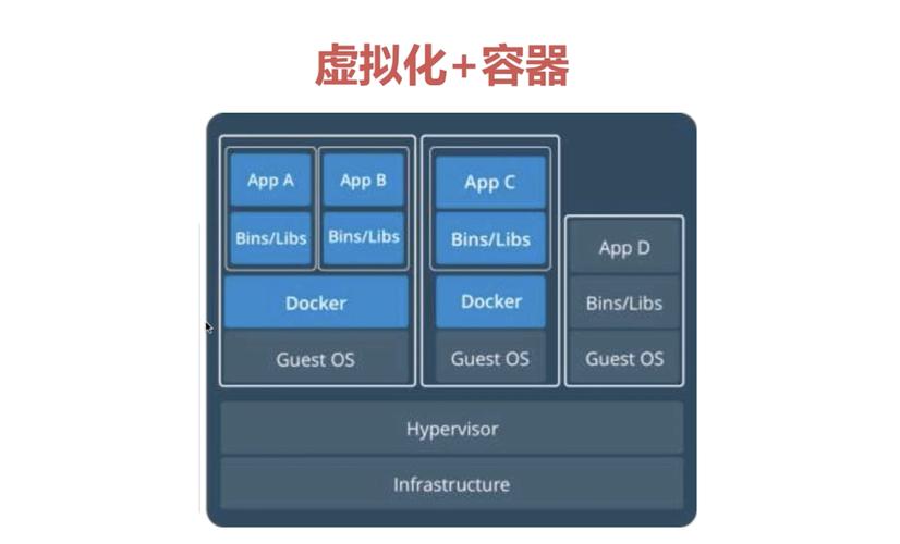 docker容器与容器云_使用Docker run运行容器