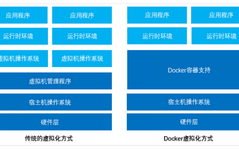 docker容器与容器云_使用Docker run运行容器