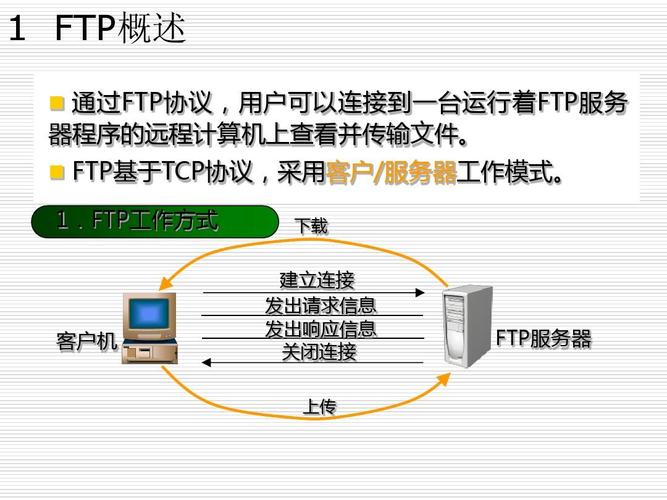 ftp双向通信_FTP