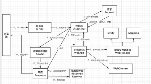 服务器与客户端原理_背景与原理