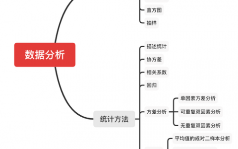 excel数据分析教程_使用教程