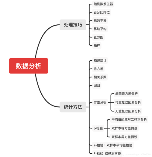 excel数据分析教程_使用教程