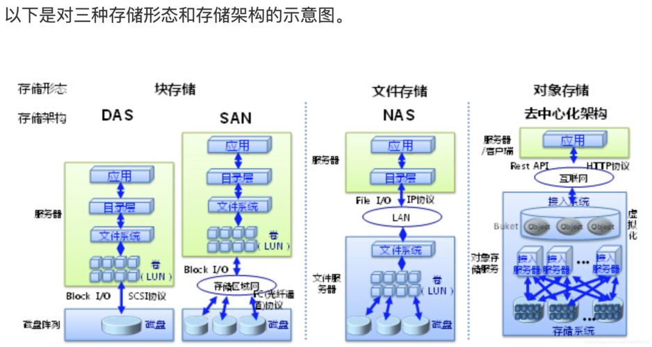 对象存储OBS支持区域_对象存储（OBS