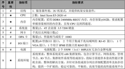 大数据服务器 推荐配置_推荐配置（可选