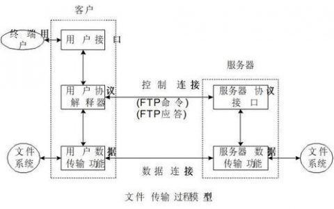 ECS文件传输_文件传输