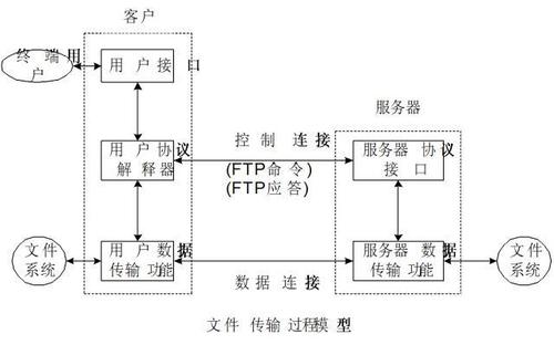 ECS文件传输_文件传输