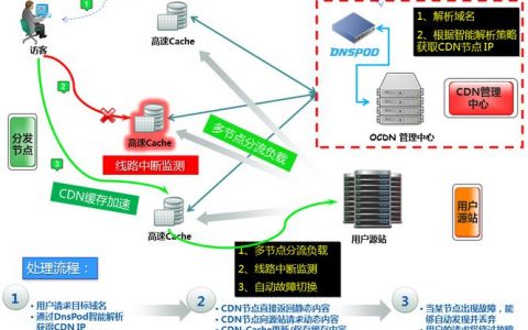 搭建开源cdn管理系统_搭建系统运行环境